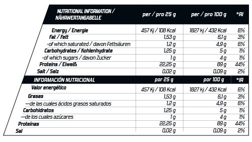 Manhattan ISATC 90% | Proteínas | 1kg - Image 9